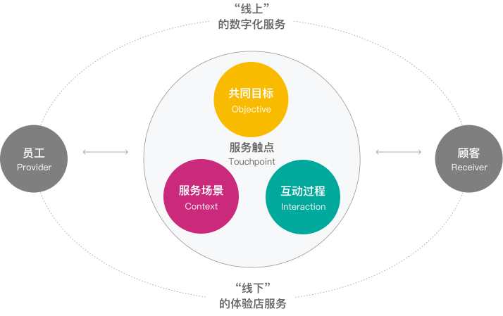 真爱足疗-足疗按摩软件,足疗按摩小程序,足疗按摩APP,足疗管理软件系统，定制开发